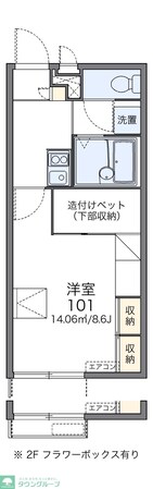 レオパレスリブェールIIの物件間取画像